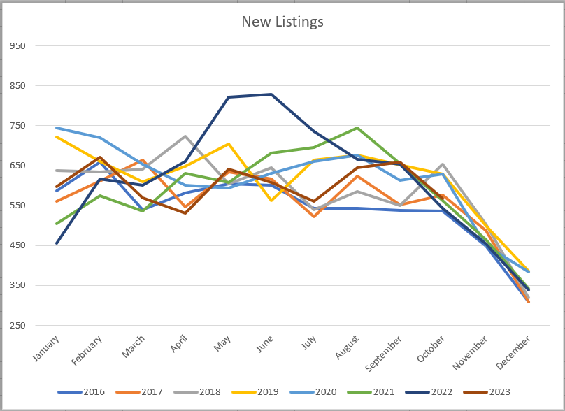 New Listings as of Oct 2023