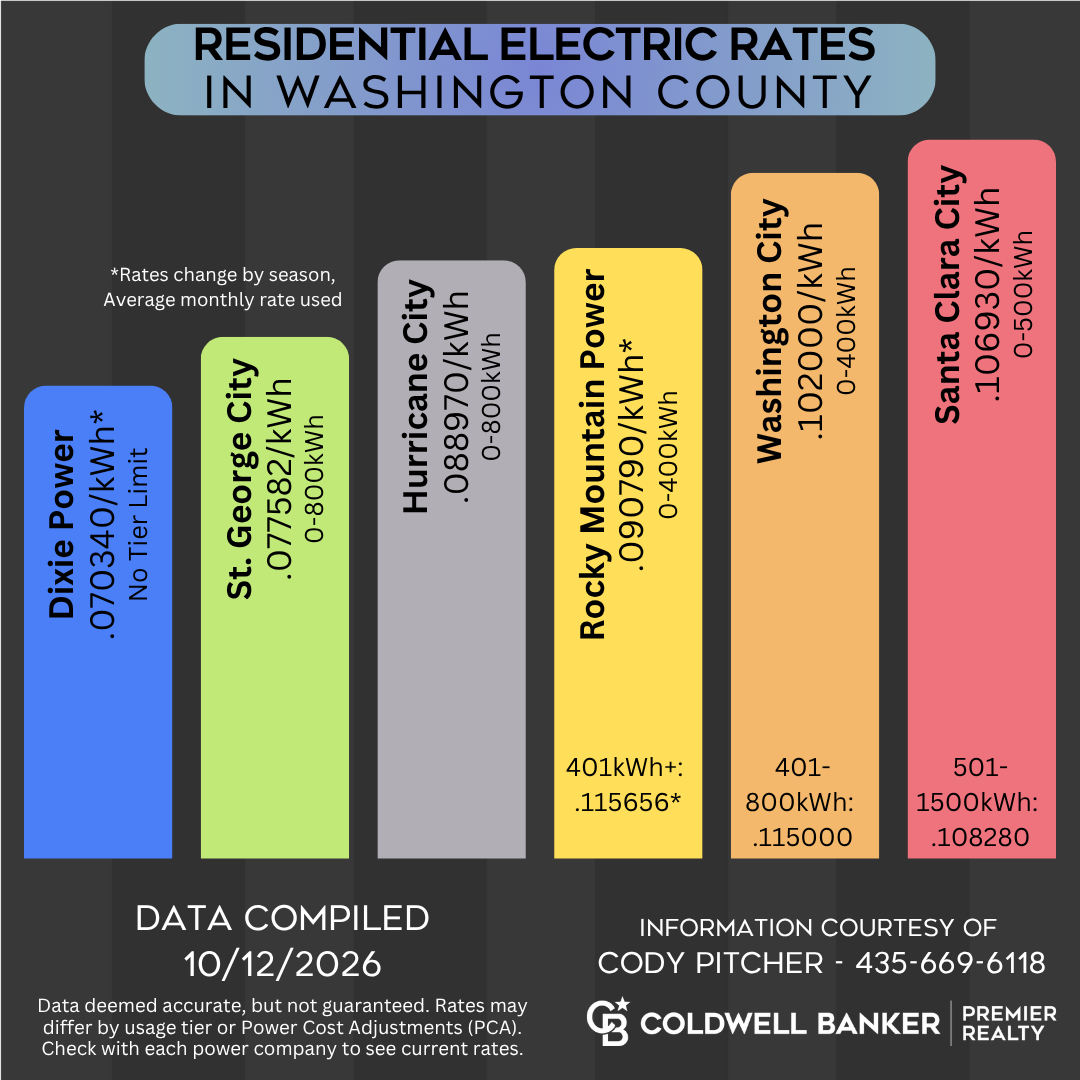 Electric Rates in Washington County 2026